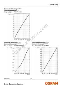 LE ATB S2W-JW-1+LBMB-24+G Datasheet Page 12