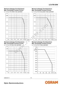 LE ATB S2W-JW-1+LBMB-24+G Datasheet Page 13