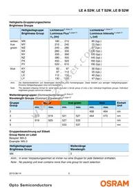 LE ATB S2W-JWKW-1+MANA-24 Datasheet Page 5