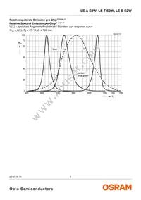 LE ATB S2W-JWKW-1+MANA-24 Datasheet Page 6