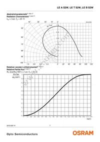 LE ATB S2W-JWKW-1+MANA-24 Datasheet Page 7