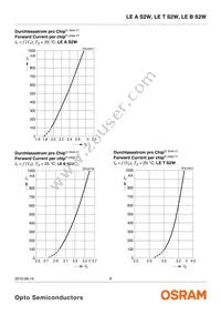 LE ATB S2W-JWKW-1+MANA-24 Datasheet Page 8