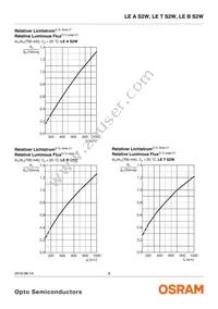 LE ATB S2W-JWKW-1+MANA-24 Datasheet Page 9