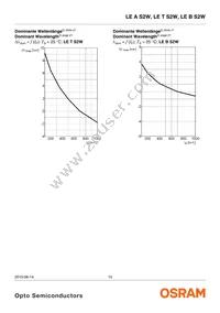 LE ATB S2W-JWKW-1+MANA-24 Datasheet Page 10