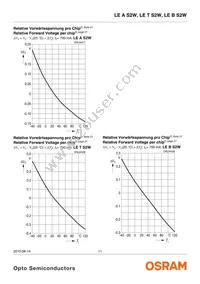 LE ATB S2W-JWKW-1+MANA-24 Datasheet Page 11