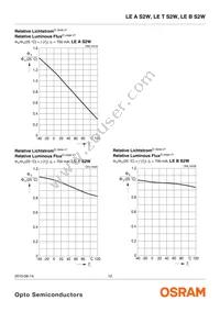 LE ATB S2W-JWKW-1+MANA-24 Datasheet Page 12