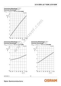 LE ATB S2W-JWKW-1+MANA-24 Datasheet Page 13