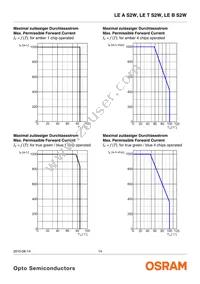 LE ATB S2W-JWKW-1+MANA-24 Datasheet Page 14