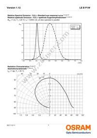 LE B P1W-EYFY-24-0-F00-T01 Datasheet Page 7