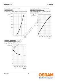 LE B P1W-EYFY-24-0-F00-T01 Datasheet Page 9