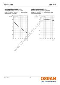 LE B P1W-EYFY-24-0-F00-T01 Datasheet Page 10