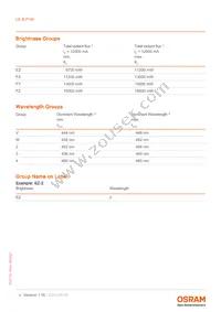 LE B P1W-EZFZ-24-0-F00-T01 Datasheet Page 4