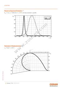 LE B P1W-EZFZ-24-0-F00-T01 Datasheet Page 5