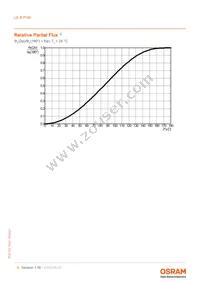 LE B P1W-EZFZ-24-0-F00-T01 Datasheet Page 6