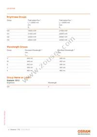 LE B P2W-GXHX-24-0-F00-T01 Datasheet Page 4