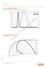 LE B P2W-GXHX-24-0-F00-T01 Datasheet Page 5