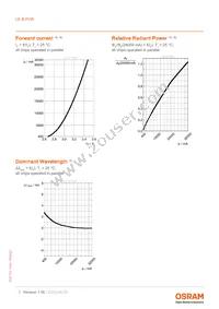 LE B P2W-GXHX-24-0-F00-T01 Datasheet Page 7