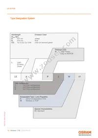 LE B P2W-GXHX-24-0-F00-T01 Datasheet Page 15