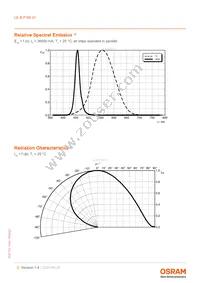 LE B P3W 01-GZHZ-24-0-F00-T01 Datasheet Page 5