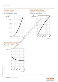 LE B P3W 01-GZHZ-24-0-F00-T01 Datasheet Page 7