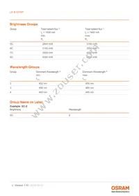 LE B Q7WP-5C8C-24-0-A40-R18-Z Datasheet Page 4