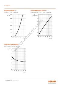 LE B Q7WP-5C8C-24-0-A40-R18-Z Datasheet Page 7