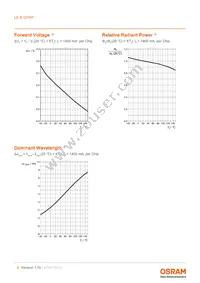 LE B Q7WP-5C8C-24-0-A40-R18-Z Datasheet Page 8