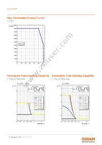 LE B Q7WP-5C8C-24-0-A40-R18-Z Datasheet Page 9