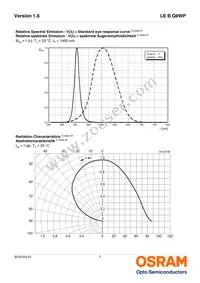 LE B Q8WP-7A6B-W4 Datasheet Page 7