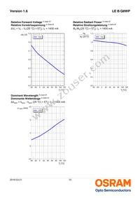 LE B Q8WP-7A6B-W4 Datasheet Page 10