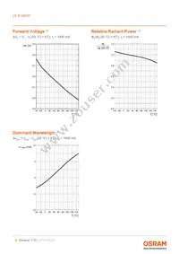 LE B Q8WP-8A7B-VW Datasheet Page 8