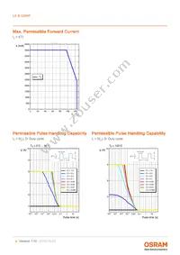 LE B Q8WP-8A7B-VW Datasheet Page 9