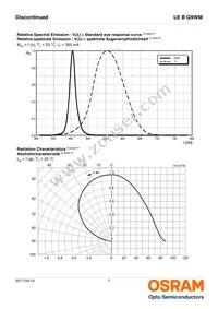 LE B Q9WM-4S3T-24-0-350-R18-Z Datasheet Page 7