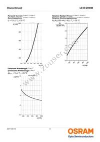 LE B Q9WM-4S3T-24-0-350-R18-Z Datasheet Page 9