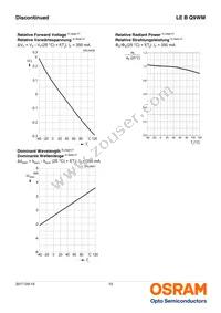 LE B Q9WM-4S3T-24-0-350-R18-Z Datasheet Page 10