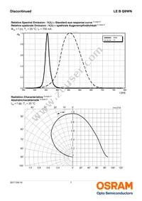 LE B Q9WN-4U4V-24-0-700-R18-Z Datasheet Page 7