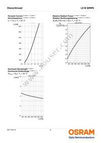 LE B Q9WN-4U4V-24-0-700-R18-Z Datasheet Page 9