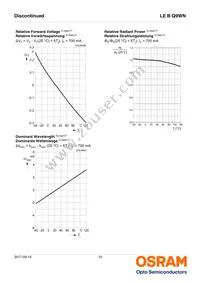 LE B Q9WN-4U4V-24-0-700-R18-Z Datasheet Page 10