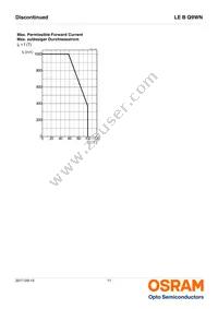 LE B Q9WN-4U4V-24-0-700-R18-Z Datasheet Page 11