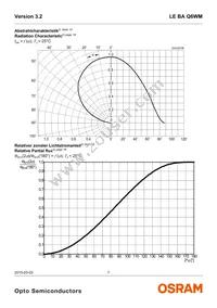 LE BA Q6WM-1T2T-DE-HZJX-23-350-R18-Z-PR Datasheet Page 7