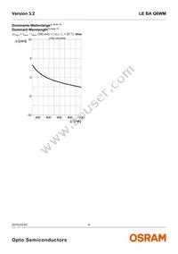 LE BA Q6WM-1T2T-DE-HZJX-23-350-R18-Z-PR Datasheet Page 9