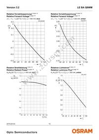 LE BA Q6WM-1T2T-DE-HZJX-23-350-R18-Z-PR Datasheet Page 10