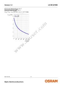 LE BR Q7WM-SITI-35+JXJZ-23-350-R18-Z Datasheet Page 9