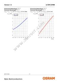 LE BR Q7WM-SITI-35+JXJZ-23-350-R18-Z Datasheet Page 11