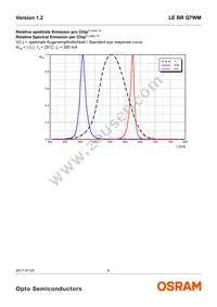 LE BR Q7WM-SITI-45+JXJZ-23-350-R18-Z Datasheet Page 6