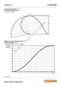 LE BR Q7WM-SITI-45+JXJZ-23-350-R18-Z Datasheet Page 7