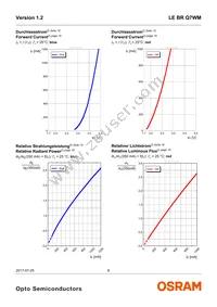 LE BR Q7WM-SITI-45+JXJZ-23-350-R18-Z Datasheet Page 8