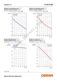 LE BR Q7WM-SITI-45+JXJZ-23-350-R18-Z Datasheet Page 10