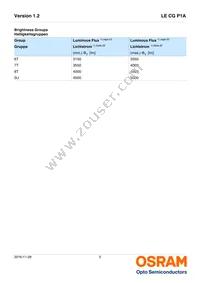 LE CG P1A-6T5U-A Datasheet Page 5