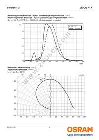 LE CG P1A-6T5U-A Datasheet Page 8